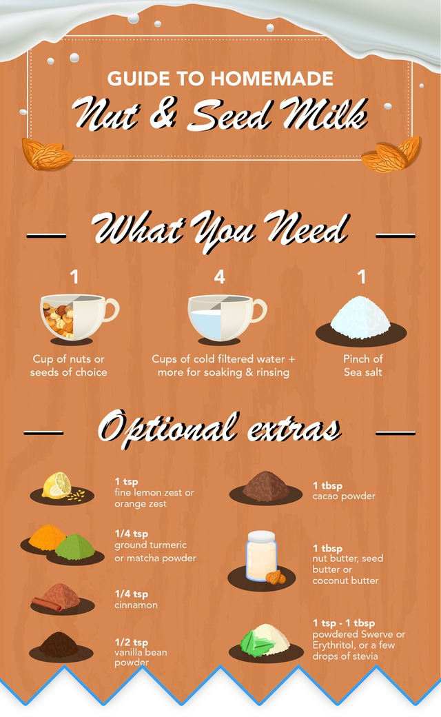 How To Make Nut Milk