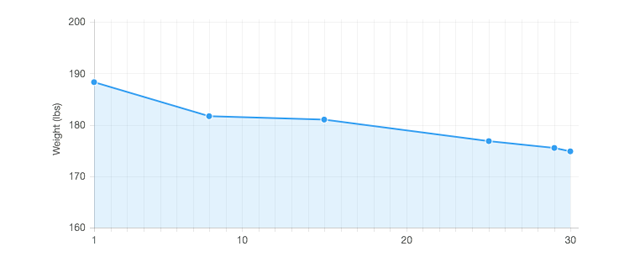 5 Amazing Weight Loss Success Stories